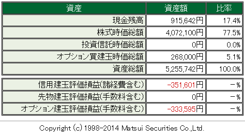 松井証券2014.03.13